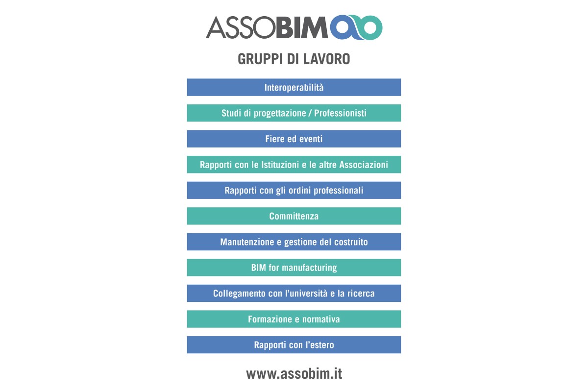 ASSOBIM potenzia le attività volte alla diffusione della cultura del BIM e della digitalizzazione della filiera delle costruzioni