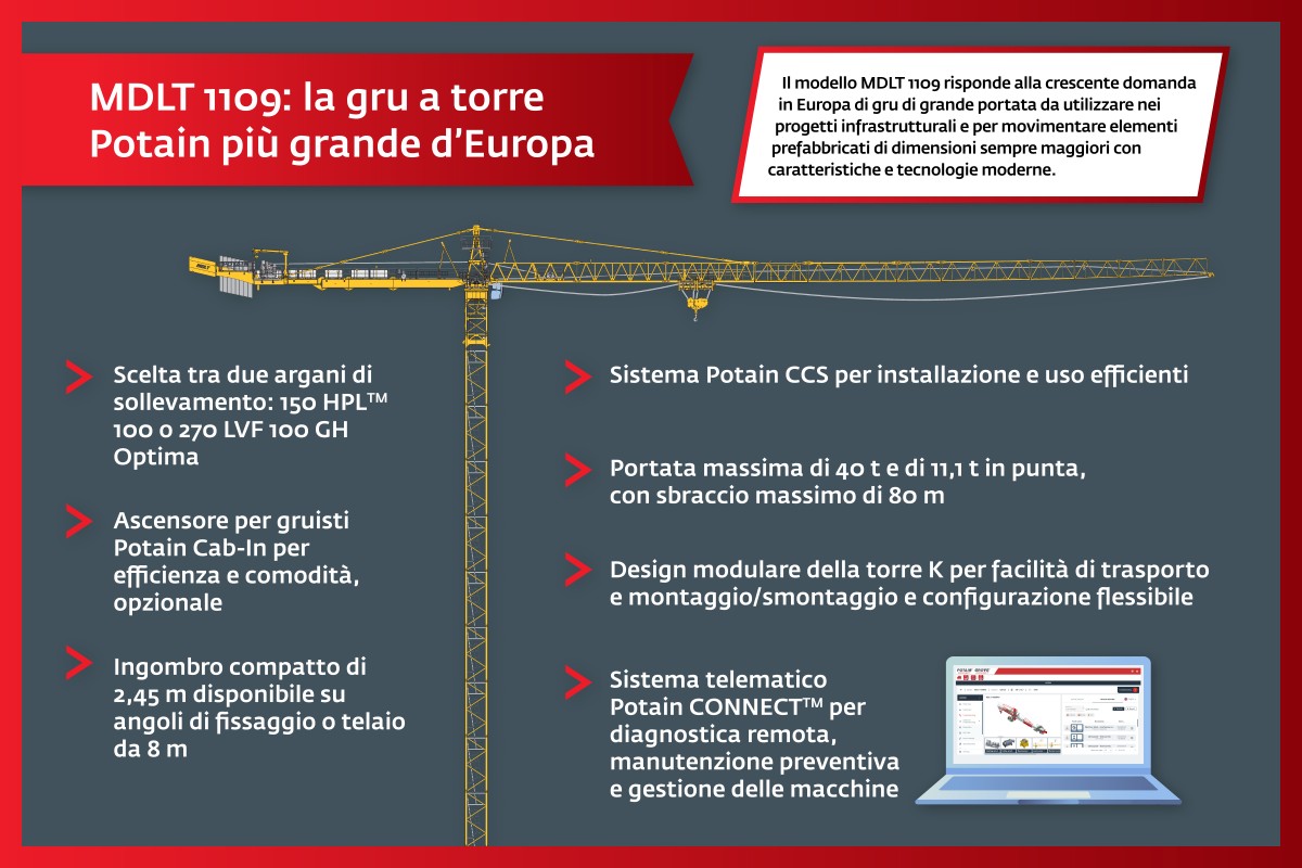 Manitowoc presenta la gru a torre Potain più grande d’Europa